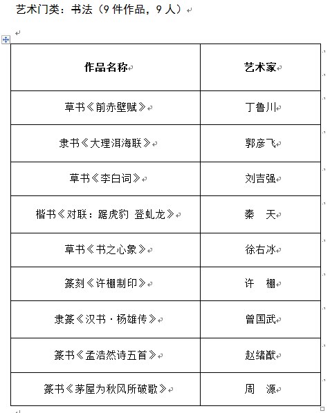 推優工程,皇冠假日酒店,文學藝術界聯合會