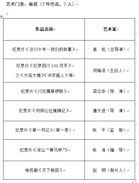 推優工程,皇冠假日酒店,文學藝術界聯合會