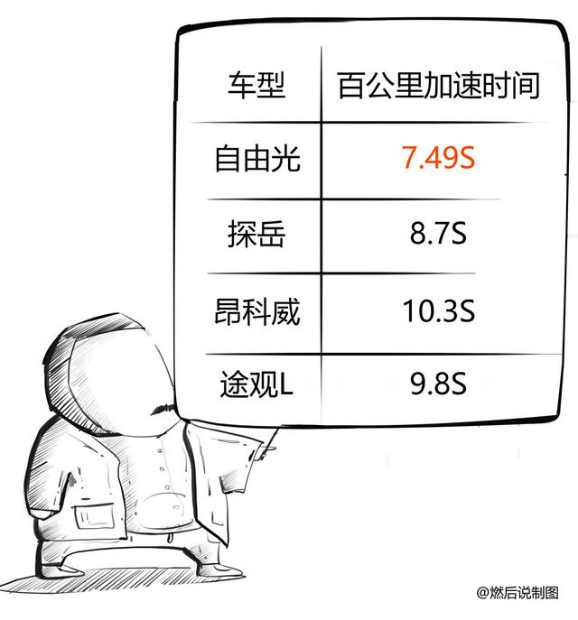 動力四驅(qū)樣樣都行，這臺SUV你還不入手？