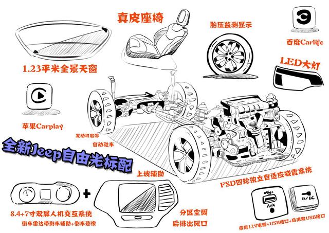 動力四驅(qū)樣樣都行，這臺SUV你還不入手？